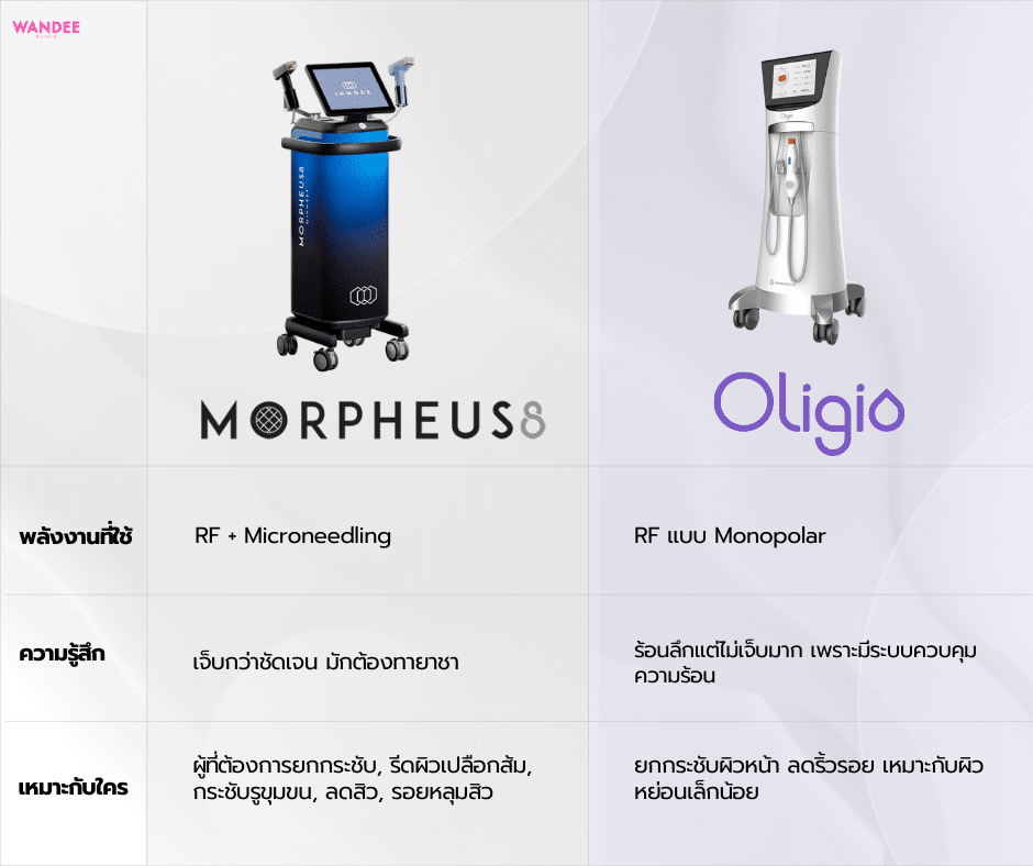 oligio vs Morpheus8 ต่างกันอย่างไร