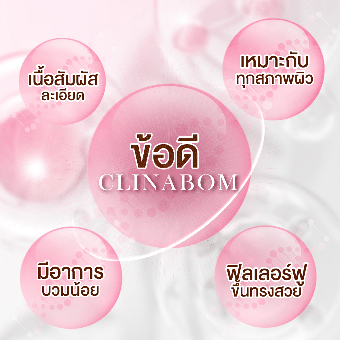 Clinabom ขอนแก่น ที่ไหนดี มีข้อดีอะไรบ้าง