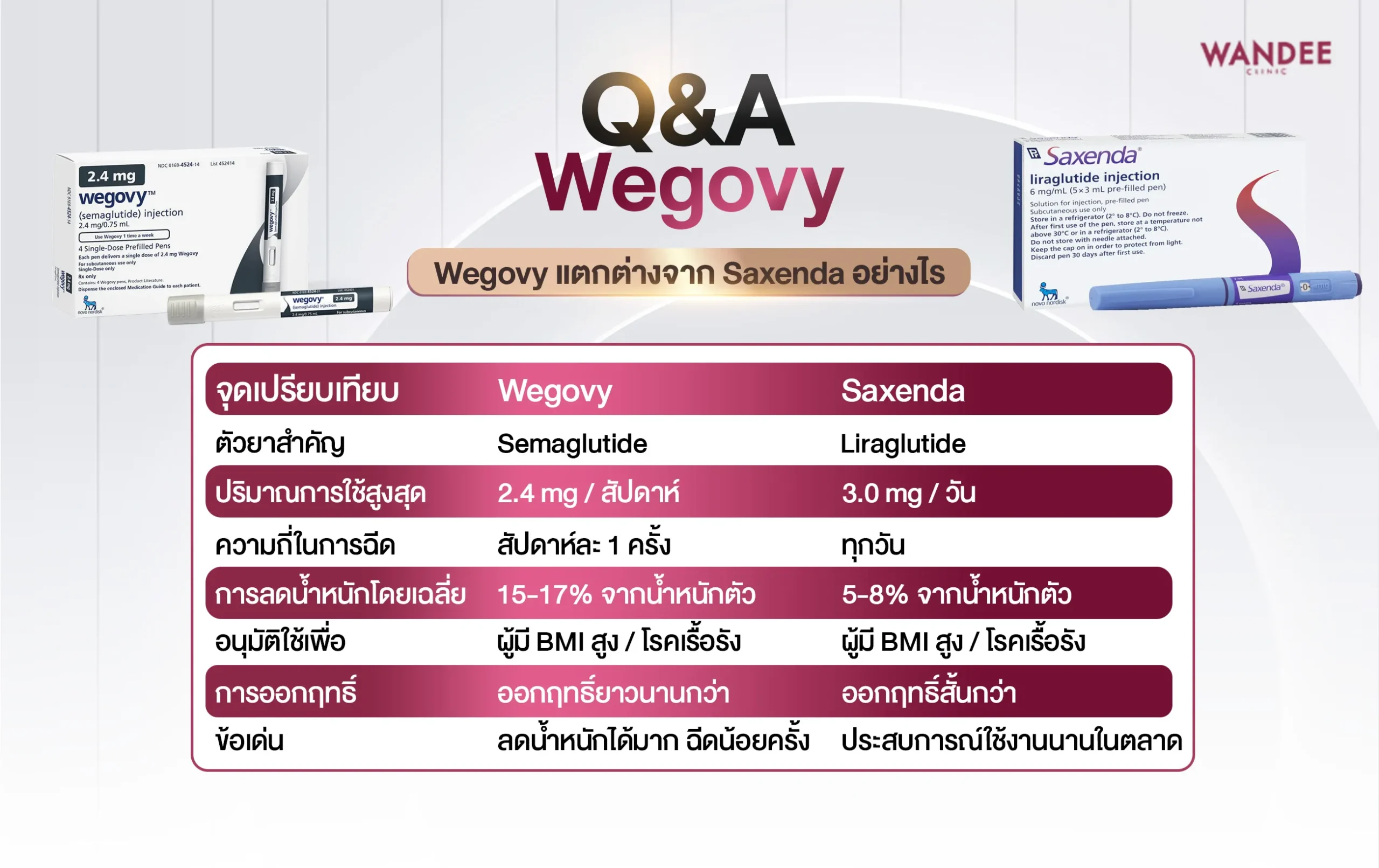 รู้จัก Wegovy ขอนแก่น เหมาะกับใครบ้าง ลดน้ำหนักได้จริงไหม