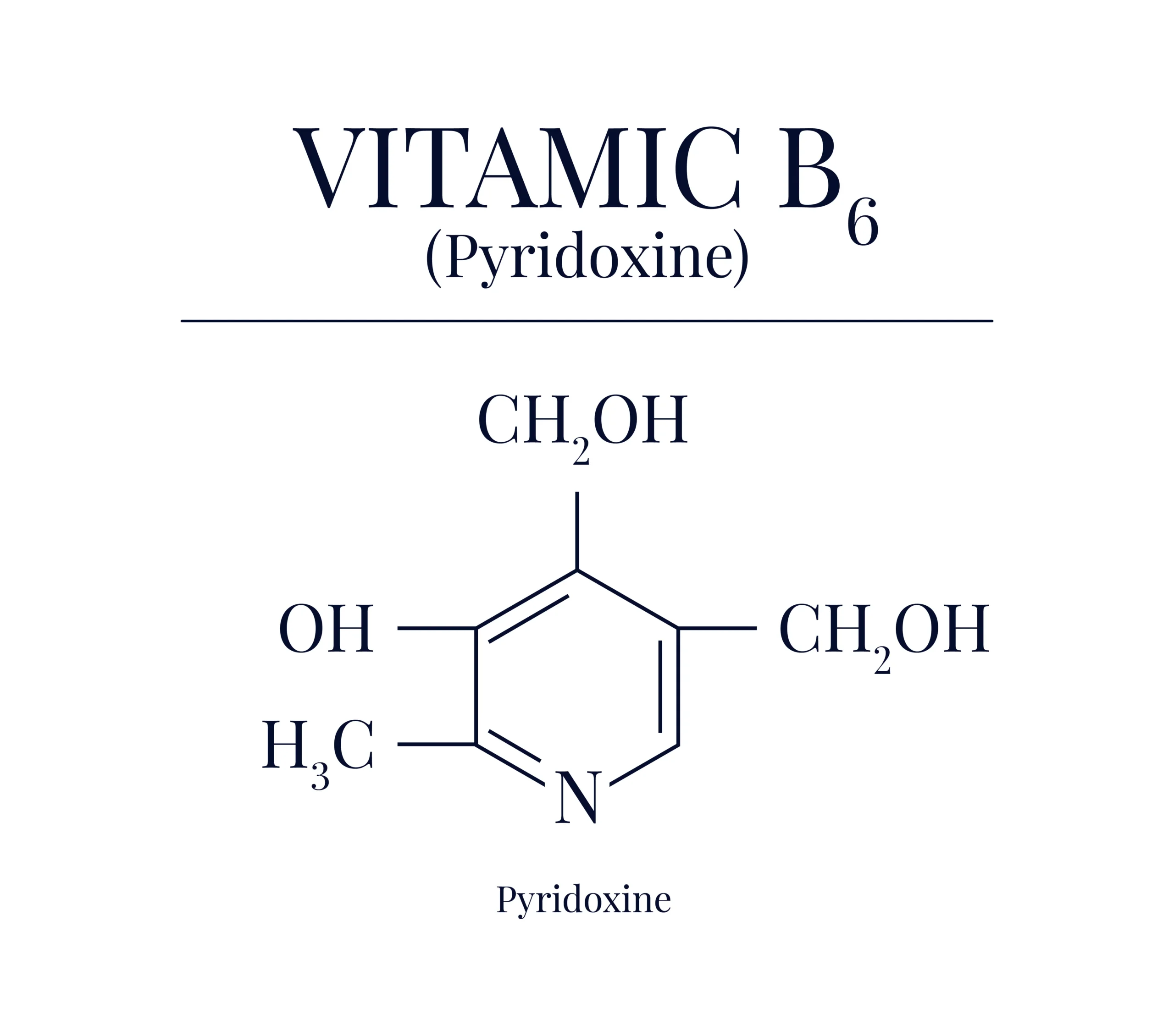 โครงสร้างทางเคมีของวิตามินบี 6 ชนิดไพริดอกซีน (Pyridoxine)